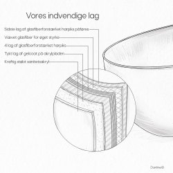 Danline Skj�r Corner V